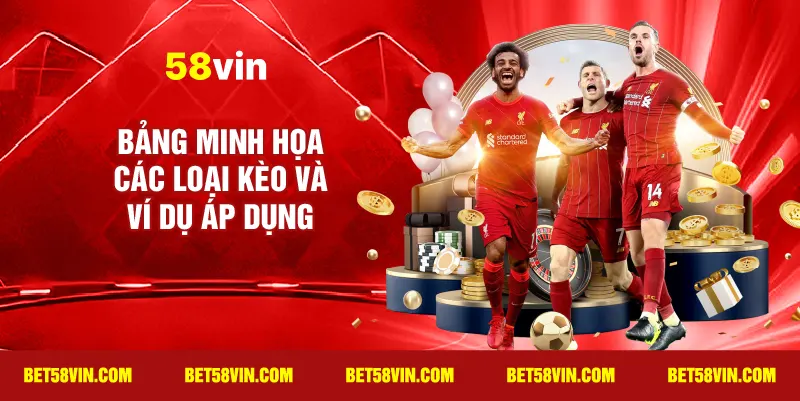 Bảng minh họa các loại kèo và ví dụ áp dụng